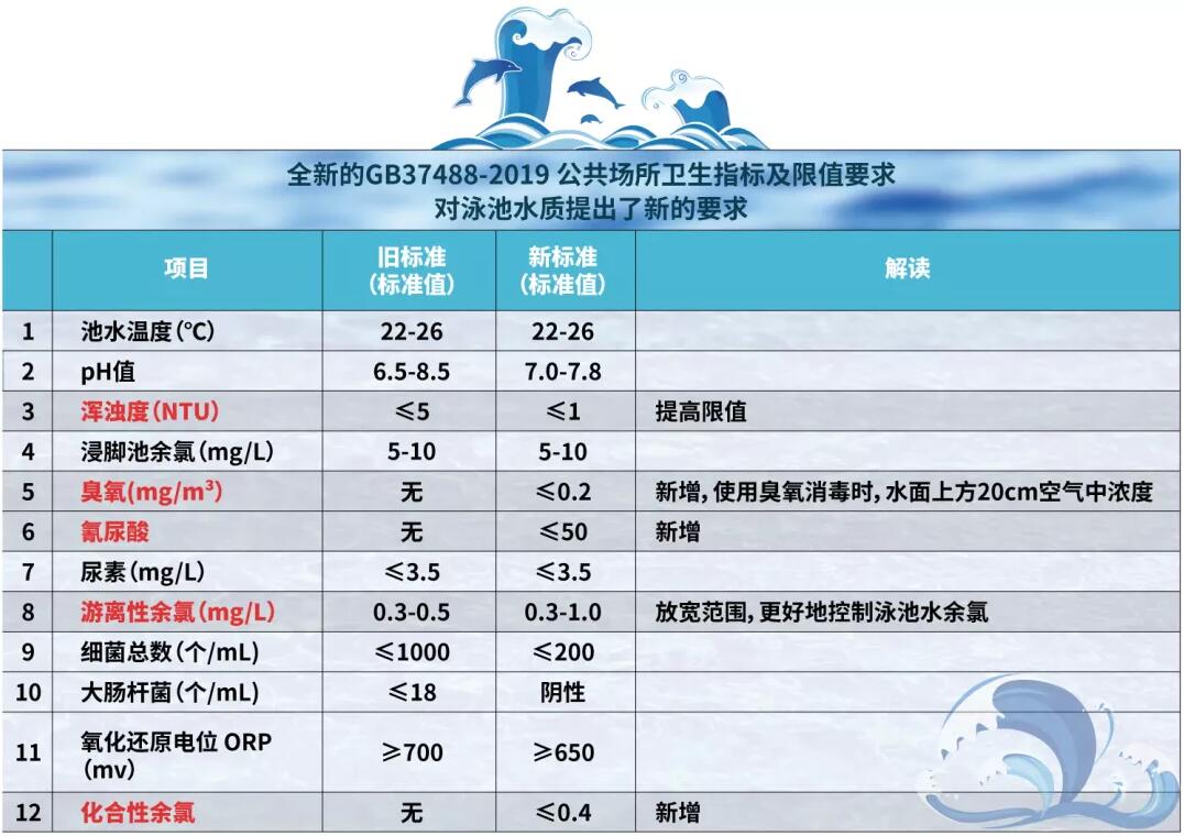 337p杨依私拍啪啪人体 游泳池水质标准，瑞地格乐亚克力游泳池